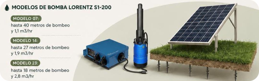 Bomba Lorentz S1-200